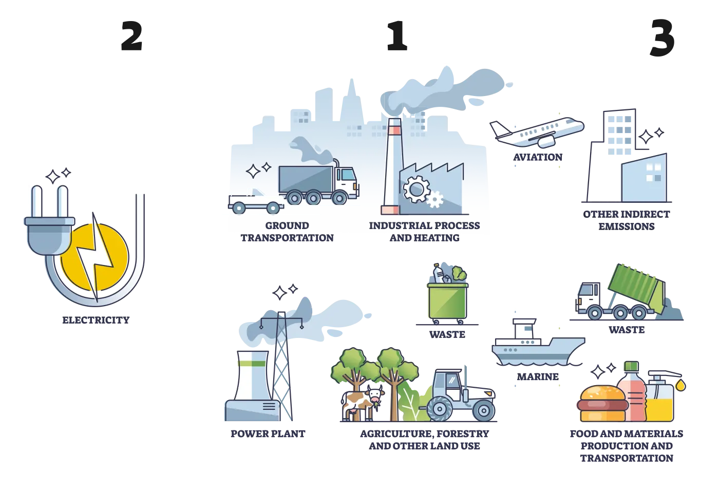 Co2 - ESG - Connect IQ